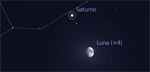 Congiunzione Luna - Saturno, giorno 22 ore 22:00