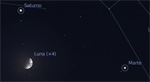 Congiunzione Luna - Saturno, giorno 18 ore 23:00