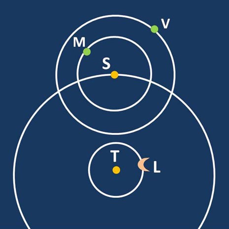 Eraclide Pontico fu forse il primo a sostenere la teoria dei moti di Mercurio e Venere intorno al Sole