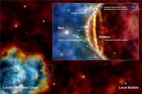 Il Sole sta attraversando in questo momento una nube molecolare a bassa temperatura