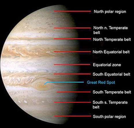 Giove presenta un sistema complesso di bande equatoriali
