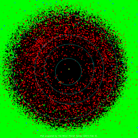 La zona interna del Sistema Solare