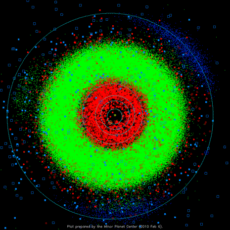 La fascia principale degli asteroidi e l’orbita di Giove