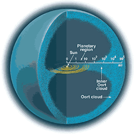 Una rappresentazione ipotetica della Nube di Oort