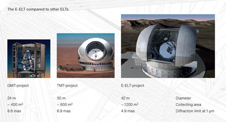 I tre giganteschi telescopi ottici che dovrebbero diventare operativi intorno al 2020