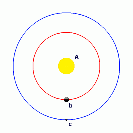 Un modello schematico del sistema planetario di WASP-3