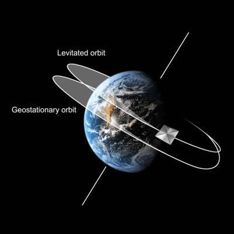 Satelliti artificiali a vela
