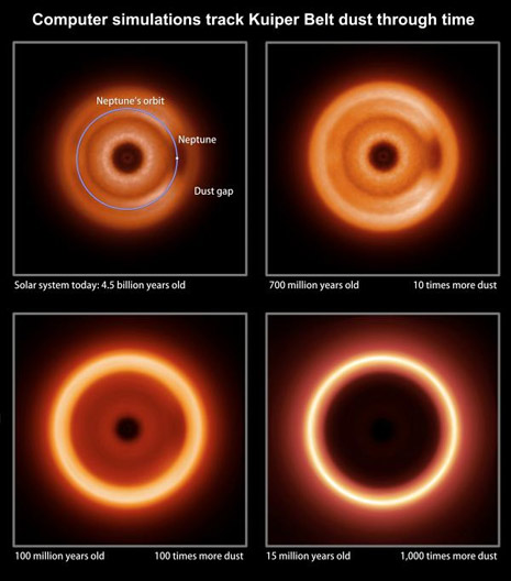 L’aspetto del disco di polvere della fascia di Kuiper in quattro momenti della storia del Sistema Solare