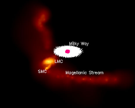 Nel 1965 si scoprì un’enorme scia di idrogeno che si muoveva ad alta velocità nella regione delle due Nubi di Magellano