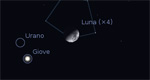 Congiunzione Luna - Giove, giorno 13 ore 20:00
