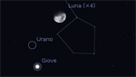 Congiunzione Luna - Giove, giorno 16 ore 23:00