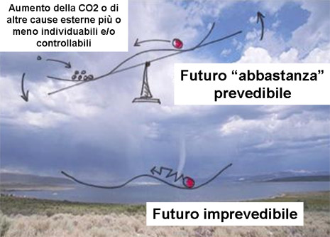 I due modelli descritti nel testo
