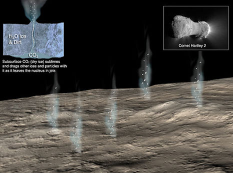 rappresentazione artistica della cometa Hartley e dei suoi getti di CO2