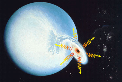 La situazione odierna di M33 X-7