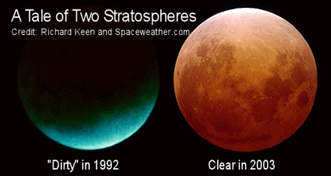 Le eclissi lunari