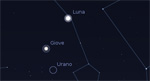 Congiunzione Luna - Giove, giorno 7 ore 19:00