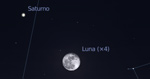 Congiunzione Luna - Saturno, giorno 20 ore 22:00