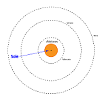 Dimensioni di Aldebaran - thumb