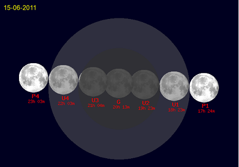 Grafico dell’eclissi di luna del 15 giugno