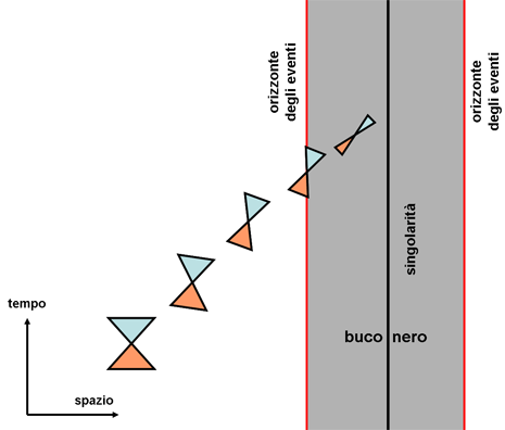 Coni di Luce