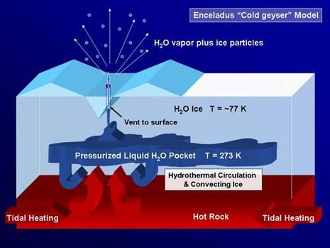 Il modello ipotizzato con l’oceano sotterraneo
