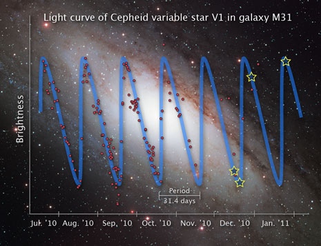 La curva di luce della V1 ottenuta da HST
