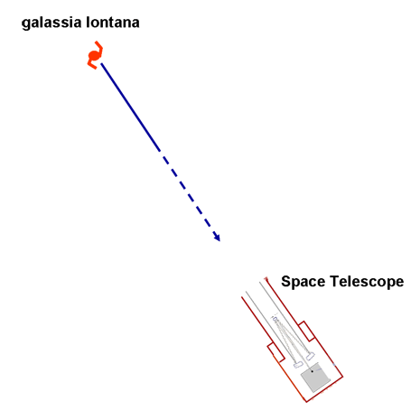 Schema ottico del telescopio spaziale Hubble