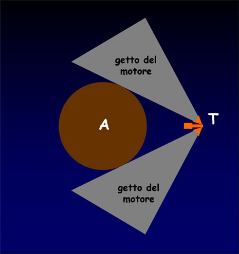 La strategia operativa del trattore gravitazionale