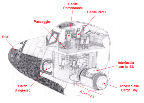 Dettaglio Crew Compartment - Big