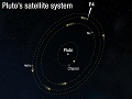 L’Hubble scopre un nuovo satellite di Plutone