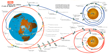 Dettaglio delle fasi delle missioni Apollo Big