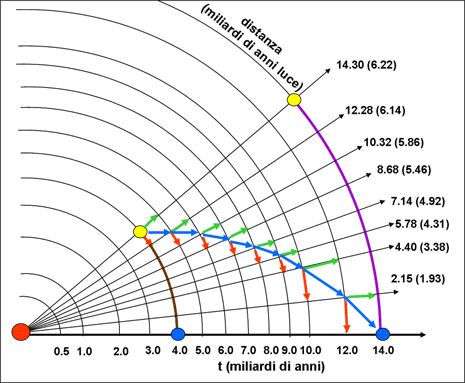 Figura 2. Costruzione del Cono di Luce e definizione delle distanze