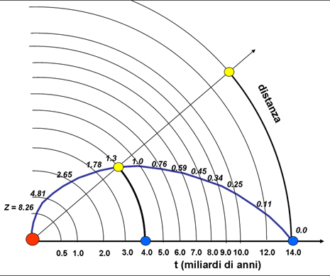 Rappresentazione a due dimensioni del Cono di Luce relativo al nostro passato