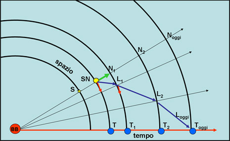 Figura 1