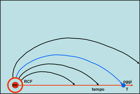 Figura 2