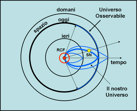 Figura 3