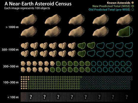 diagramma asteroidi