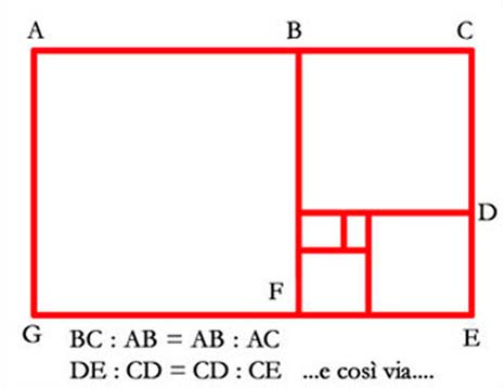 Figura 1