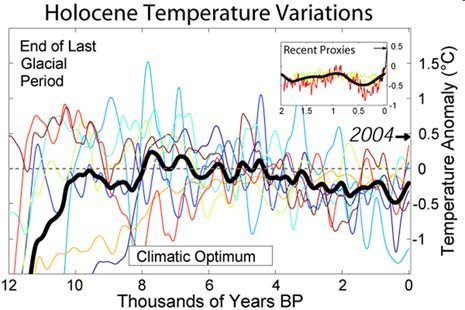Variazioni di temperatura