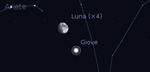 Congiunzione Luna - Giove, giorno 6 ore 18