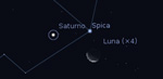 Congiunzione Luna - Saturno, giorno 20 ore 05:00