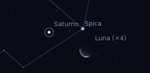 Congiunzione Luna - Saturno, giorno 20 ore 05:00
