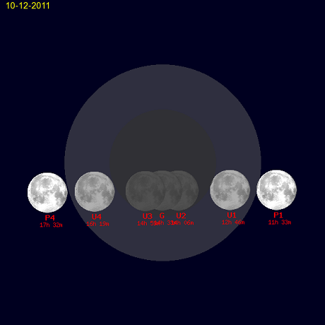 percorso luna