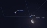 Congiunzione Luna - Saturno, giorno 16 ore 06:00