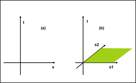 Figura 1
