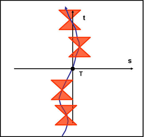 Figura 3