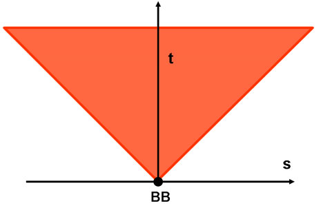 Figura 5