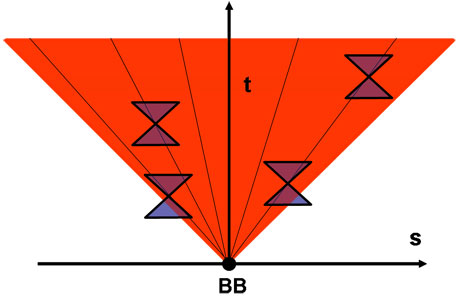 Figura 7