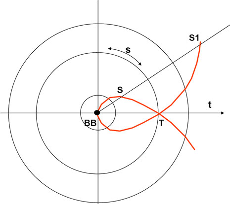 Figura 9