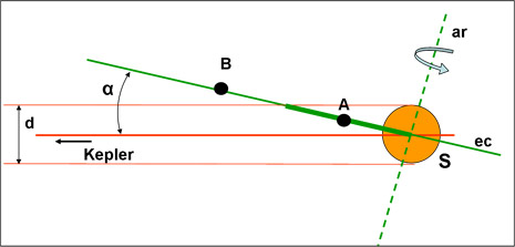 Osservazione
